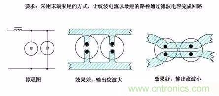 開關電源EMC過不了？PCB畫板工程師責任大了！