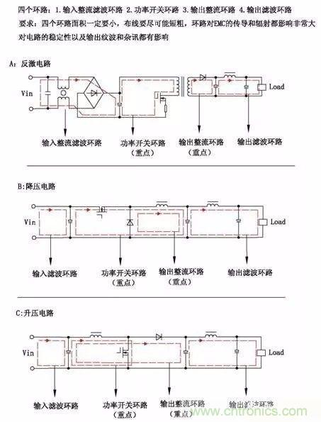 開關電源EMC過不了？PCB畫板工程師責任大了！