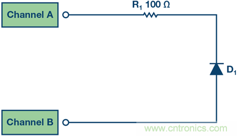 什么是信號(hào)源測(cè)量單元？