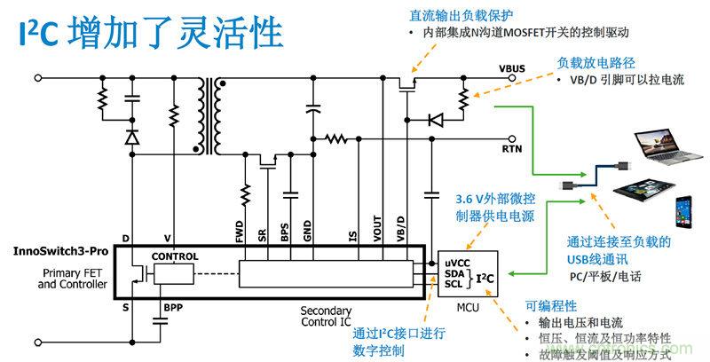 顛覆傳統(tǒng)電源生產(chǎn)模式，一個(gè)設(shè)計(jì)即可實(shí)現(xiàn)多種輸出規(guī)格