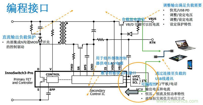 顛覆傳統(tǒng)電源生產(chǎn)模式，一個(gè)設(shè)計(jì)即可實(shí)現(xiàn)多種輸出規(guī)格