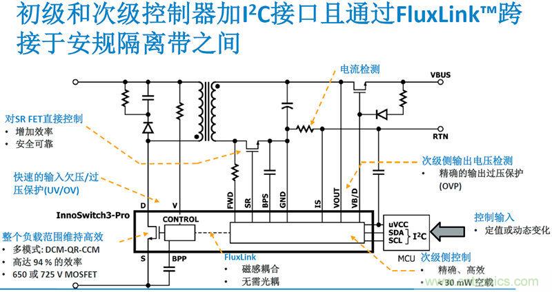 顛覆傳統(tǒng)電源生產(chǎn)模式，一個(gè)設(shè)計(jì)即可實(shí)現(xiàn)多種輸出規(guī)格