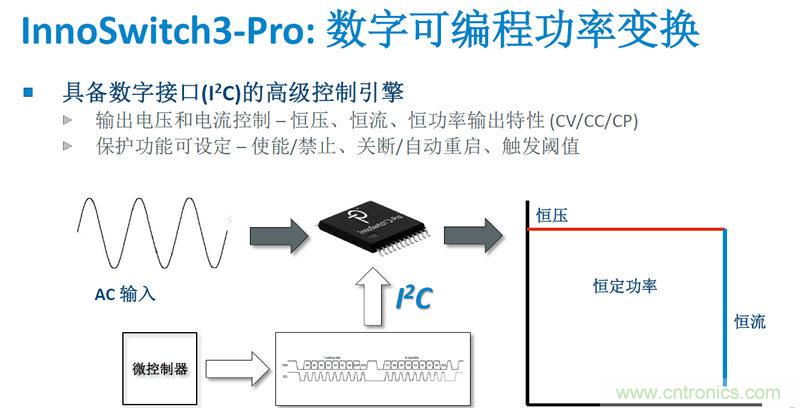 顛覆傳統(tǒng)電源生產(chǎn)模式，一個(gè)設(shè)計(jì)即可實(shí)現(xiàn)多種輸出規(guī)格