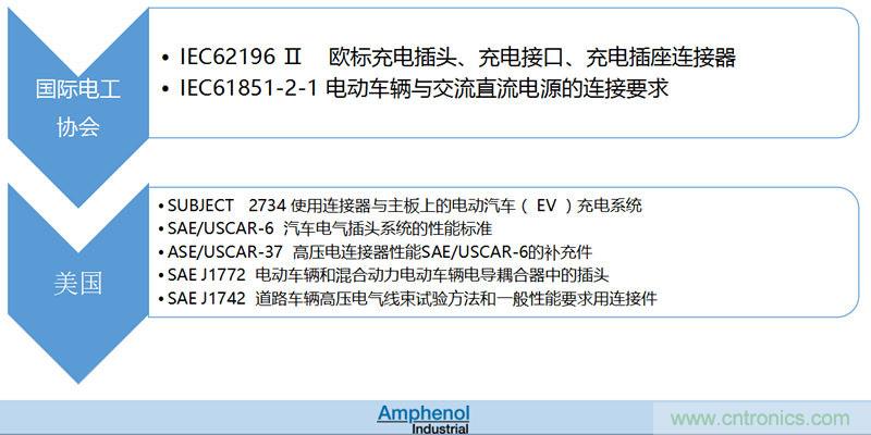 安費諾:車用連接器的安全創(chuàng)新應用方案
