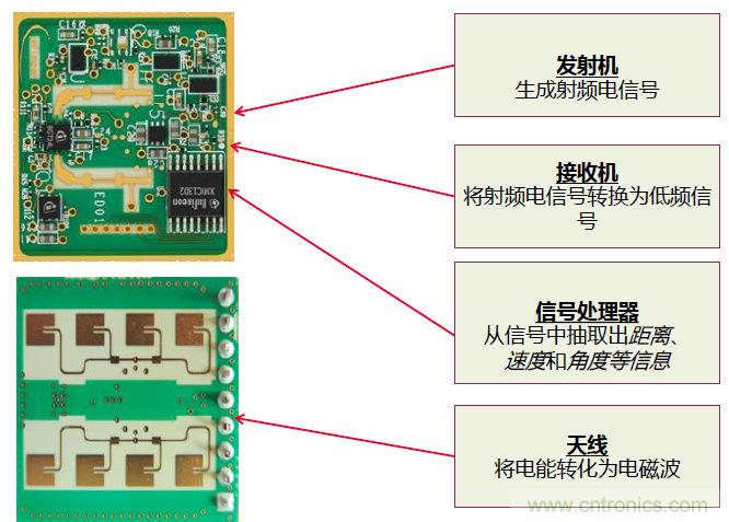 除了汽車，這么多應(yīng)用都盯上了毫米波雷達！
