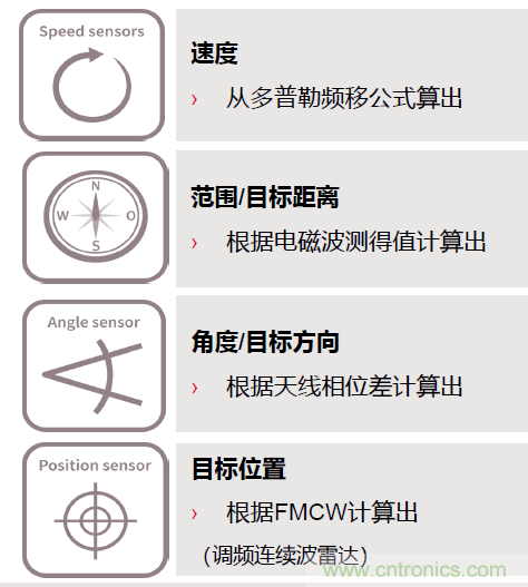 除了汽車，這么多應(yīng)用都盯上了毫米波雷達！