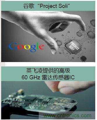 除了汽車，這么多應(yīng)用都盯上了毫米波雷達！