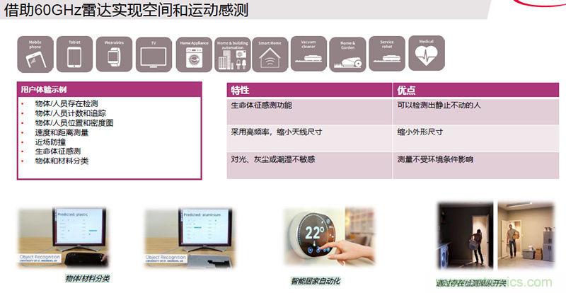 除了汽車，這么多應(yīng)用都盯上了毫米波雷達！