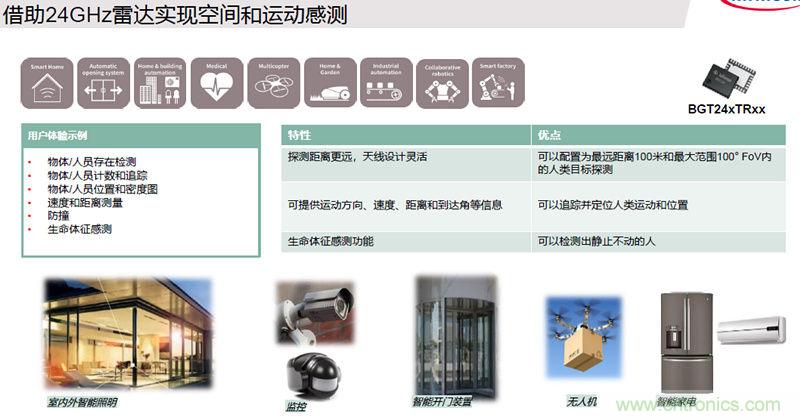 除了汽車，這么多應(yīng)用都盯上了毫米波雷達！