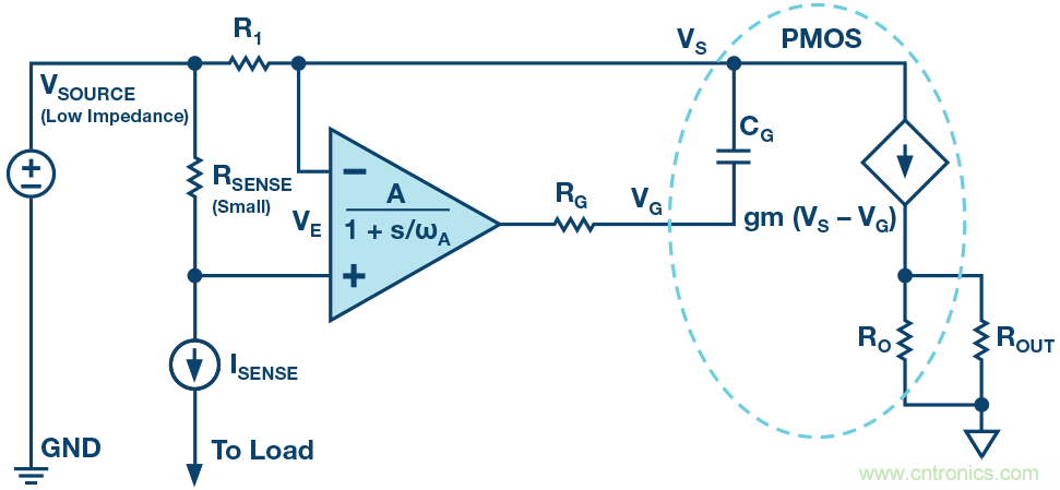 為什么要在 MOSFET 柵極前面放一個(gè) 100 Ω 電阻？