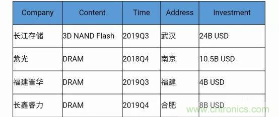 若美國全面禁售芯片，中國武器裝備會不會癱瘓？看完此文你就懂了
