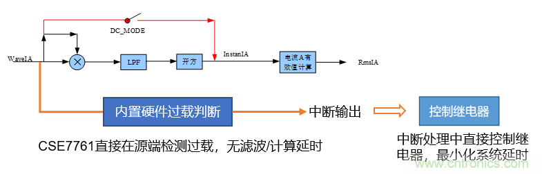 芯?？萍纪瞥鋈轮悄苡?jì)量模組，業(yè)界體積最小