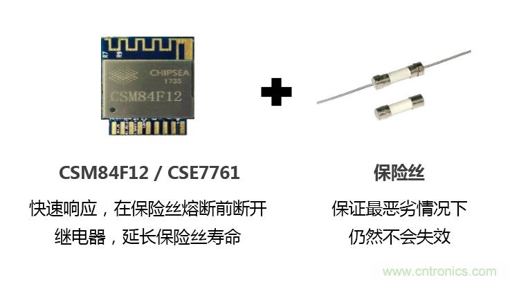 芯?？萍纪瞥鋈轮悄苡?jì)量模組，業(yè)界體積最小