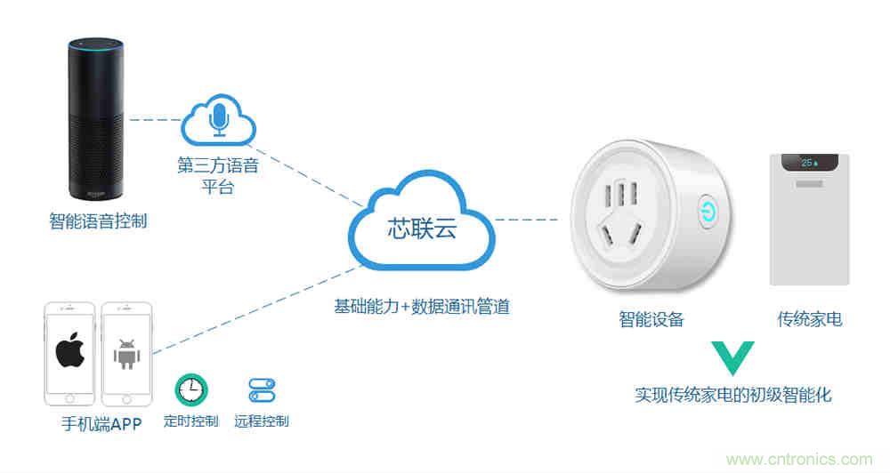芯?？萍纪瞥鋈轮悄苡?jì)量模組，業(yè)界體積最小