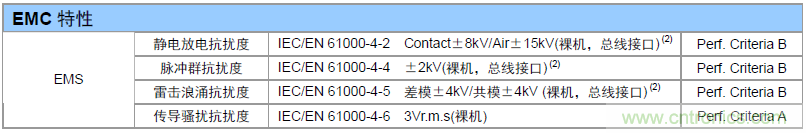 如何提升CAN總線浪涌防護？