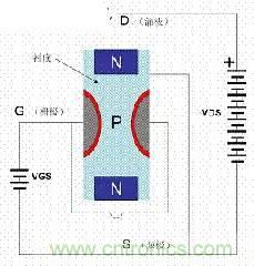 了解MOS管，看這個就夠了！