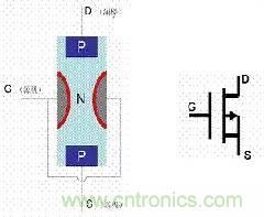 了解MOS管，看這個就夠了！