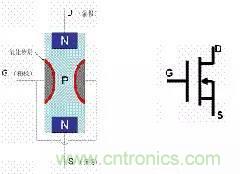 了解MOS管，看這個就夠了！
