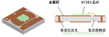 解剖iPhone X 3D感測元件，DPC陶瓷基板前途無限