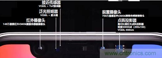 解剖iPhone X 3D感測元件，DPC陶瓷基板前途無限
