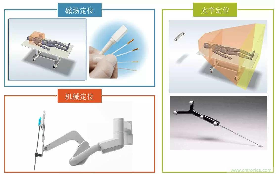 深度報告|手術(shù)機(jī)器人的臨床、市場及技術(shù)發(fā)展調(diào)研