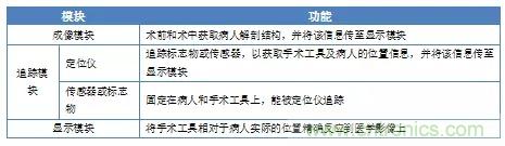 深度報告|手術(shù)機(jī)器人的臨床、市場及技術(shù)發(fā)展調(diào)研