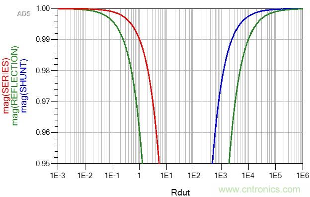 改進(jìn)不理想的電容、電感和DC/DC阻抗測(cè)量