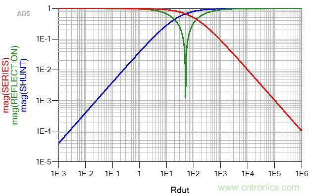 改進(jìn)不理想的電容、電感和DC/DC阻抗測(cè)量