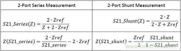 改進(jìn)不理想的電容、電感和DC/DC阻抗測(cè)量