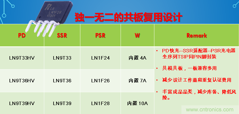 極簡電源設(shè)計，適應(yīng)各種快充和適配器設(shè)備