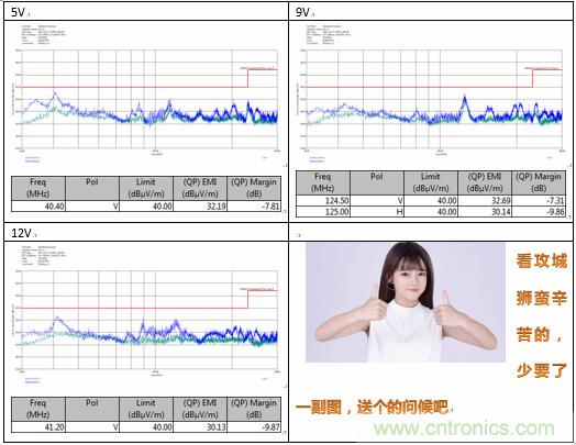 極簡電源設(shè)計，適應(yīng)各種快充和適配器設(shè)備