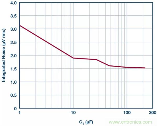 可驅(qū)動(dòng)電流的高精度基準(zhǔn)電壓源，它是這樣的……