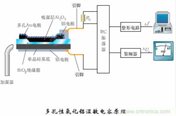 漲知識(shí)，電容也可以制造這么多傳感器！