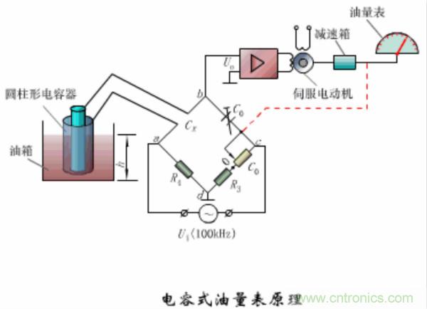漲知識(shí)，電容也可以制造這么多傳感器！