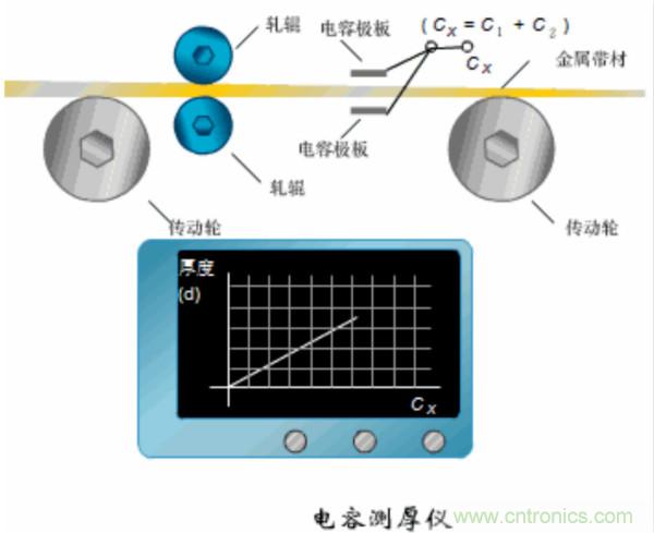 漲知識(shí)，電容也可以制造這么多傳感器！