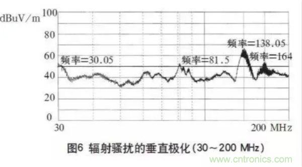 高頻開關(guān)電源的電磁兼容問(wèn)題如何解決？