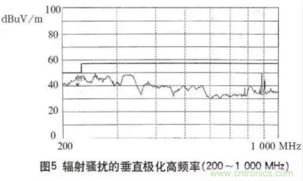 高頻開關(guān)電源的電磁兼容問(wèn)題如何解決？