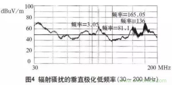高頻開關(guān)電源的電磁兼容問(wèn)題如何解決？