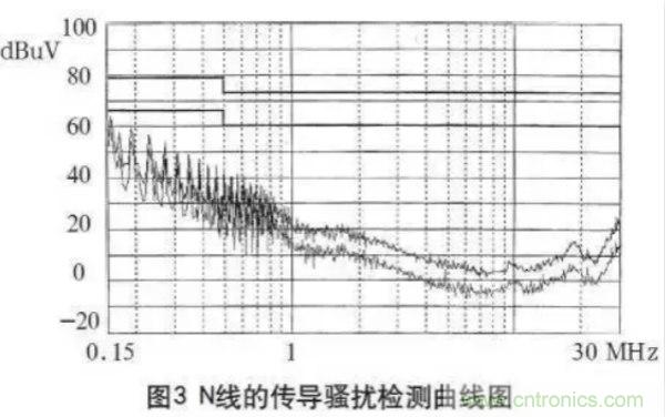 高頻開關(guān)電源的電磁兼容問(wèn)題如何解決？