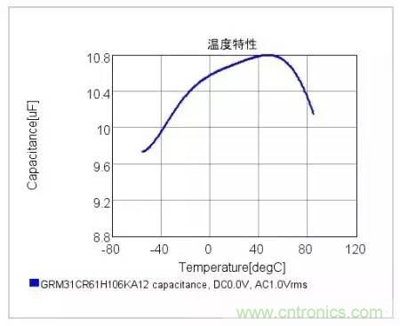 選個(gè)電容而已，有那么難么？