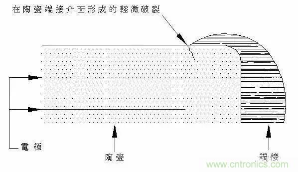 選個(gè)電容而已，有那么難么？