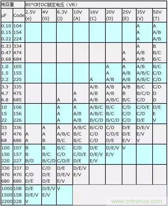 選個(gè)電容而已，有那么難么？