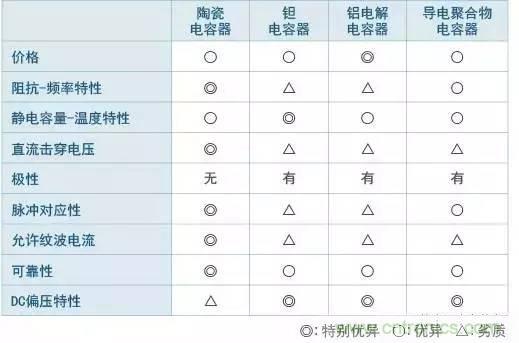 選個(gè)電容而已，有那么難么？