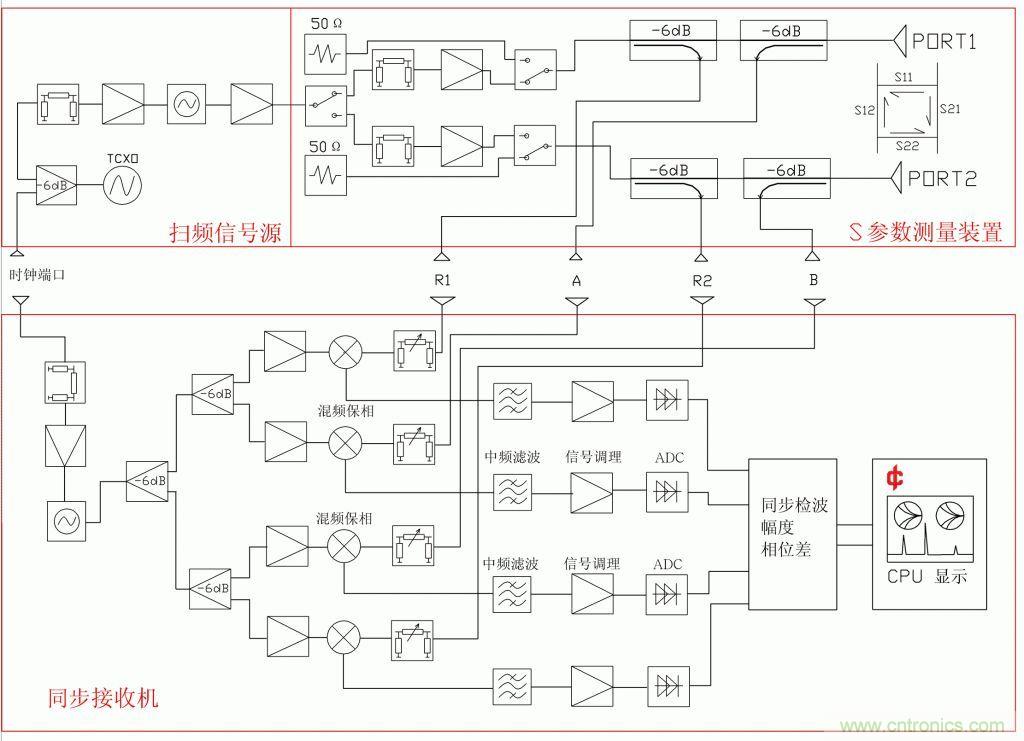常用矢網(wǎng)、標(biāo)網(wǎng)、天線分析儀、掃頻儀的異同