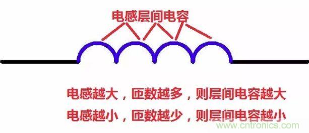 元器件在低頻和高頻特性有什么不同？