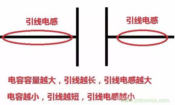 元器件在低頻和高頻特性有什么不同？