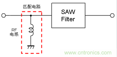 高頻電路設(shè)計(jì)中，如何應(yīng)對(duì)“不理想”的電容與電感？