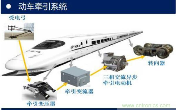 堪稱工業(yè)中的“CPU”：IGBT，中外差距有多大