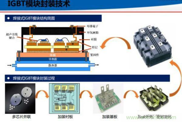 堪稱工業(yè)中的“CPU”：IGBT，中外差距有多大