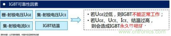堪稱工業(yè)中的“CPU”：IGBT，中外差距有多大